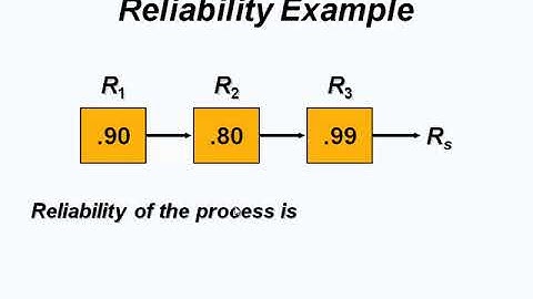 Product Maintenance and Reliability Ch6
