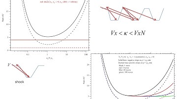 Zhang: Acceleration of pickup ions in the solar wind