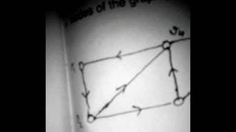 Questions papers MSc Mathematics Gorakhpur University Mathematics MSc 2015  s  7007860070(4)