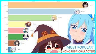 Most Popular Konosuba Characters (2016 - 2020)