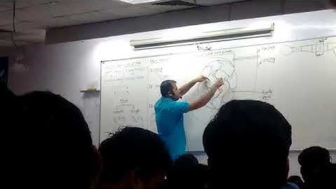 MANISH KAKKAR MADE EASY FM CLASS