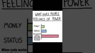 Programming Meme #62 - Debugging Struggles #programming #viral #programmingmemes #codingstruggles