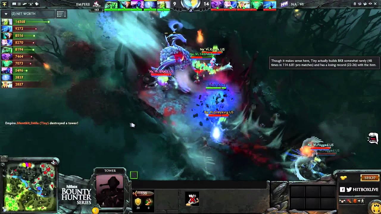 Most Difficult Heroes In Dota2