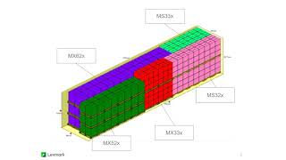 Lexmark: Packaging Engineering Support for Manufacturing (Part 2 of 2)