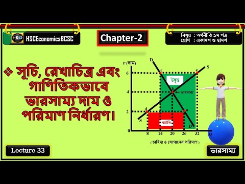 ভারসাম্য দাম ও পরিমাণ নির্ধারণ, Determination of Equilibrium Price & Quantity|HSCEconomicsBCSC