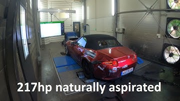 Mazda MX-5 ND BBR Super 220 on the dyno