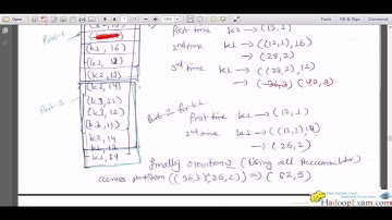 Spark 4 : combineByKey (Function Understand (Oreilly Spark, Cloudera CCA175 & CCP:DE575) )