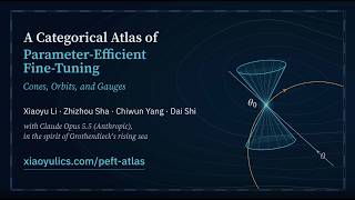 A Categorical Atlas of Parameter-Efficient Fine-Tuning: Cones, Orbits, and Gauges