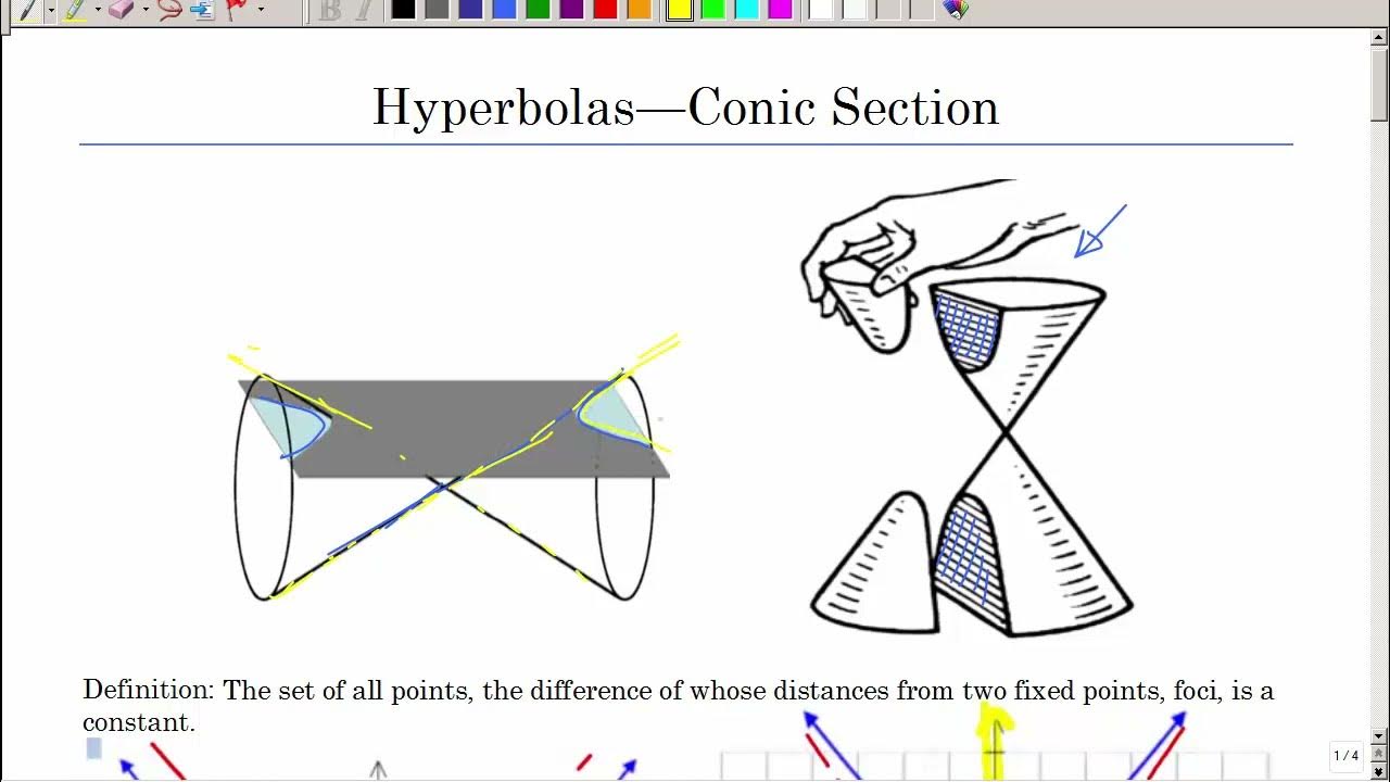 HyperbolasPart 1 YouTube
