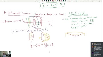 p1c   Displacement Current and Maxwell