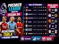 Premier League 2025/26 | Fecha 34: Resultados, Tabla y Próxima Jornada