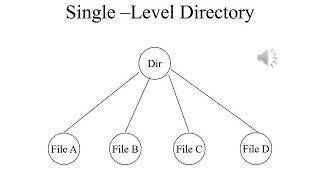 Operating Systems Lecture 10 Part 3