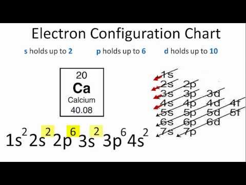 Video: Jaká je elektronová konfigurace atomu vápníku?