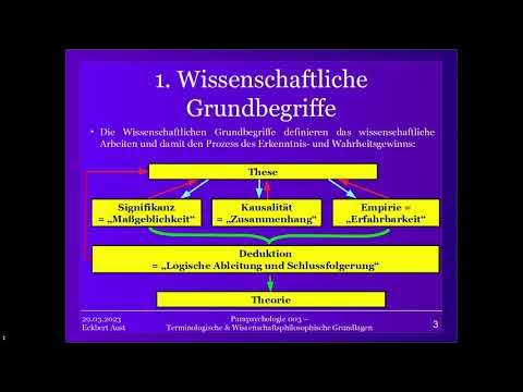 Terminologische & Wissenschaftsphilosophische Grundlagen