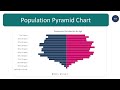 How to create Population Pyramid Chart in Excel (step by step guide)