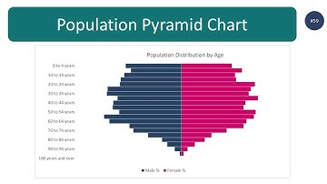 How to create Population Pyramid Chart in Excel (step by step guide)
