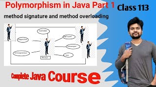 Polymorphism in Java- introduction to Method Overloading and the Method signature.