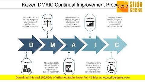 Kaizen Dmaic Continual Improvement Process Ppt Powerpoint Presentation Outline Background