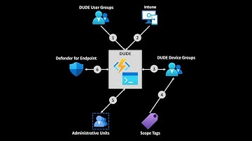 Dynamic User and Device Enumeration Tutorial