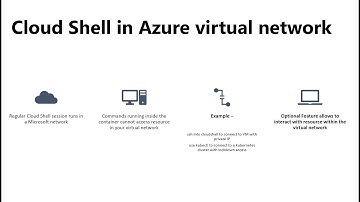 Deploy Cloud Shell into an Azure virtual network