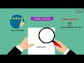 Company registration in Gurgaon