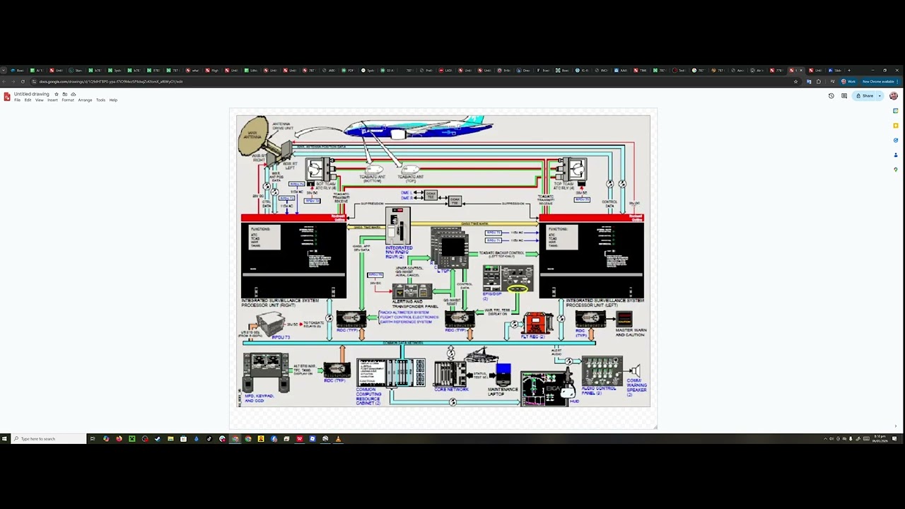 B787 Integrated Surveilance System (ISS) is 115V input only, no backup UPS.