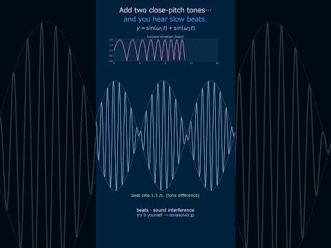Beats | two close tones make the volume pulse #Shorts