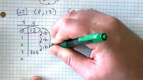 Alg1 7.2.1 & 7.2.3 Notes - Exponential Curve-Fitting