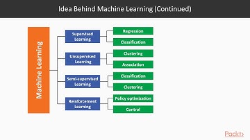Hands-On Artificial Intelligence with Keras and Python:  Deep Learning(DL) | packtpub.com