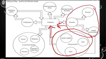 Health informatics final project