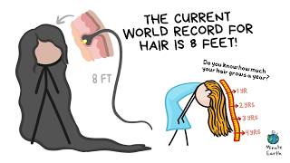 The Current World Record for Hair is 8 Feet!