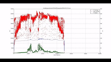 Ghetto off grid solar system charge story.  1 year of operation, huzzah!