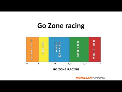 Greg McMillan: Go Zone Racing Lesson #3 