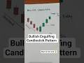 Bullish Engulfing Candle Explained #trading #sharemarket #ytshorts