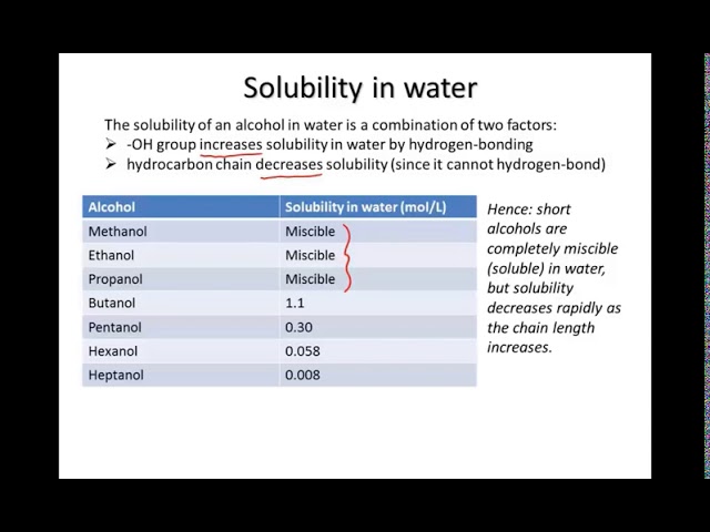 ⁣Alcohols: solubility and solvent polarity | Organic molecules | meriSTEM