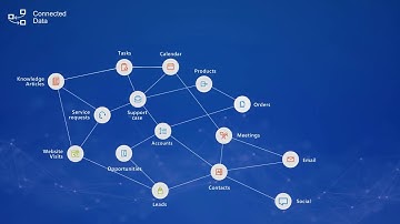 Customer Insights for Dynamics 365