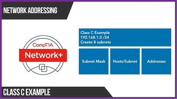 Subnetting Class C Example