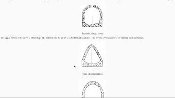 SAITM B Tech  CIVIL SEM  6 SEWAGE TREATMENT Unit No 1 Lecture No4