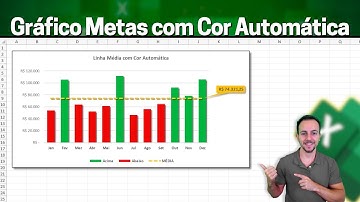 Gráfico de Metas com Linha Média e Cor Automática, Verde, Vermelha para as Colunas
