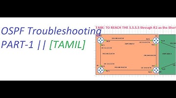 OSPF Troubleshooting -- PART-1 || [TAMIL]