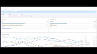 Famous Aviatrix CostIQ - 10 Minute Demo Profile
