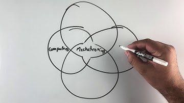 The Mechatronics Video