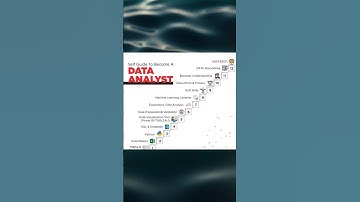 Data Analyst Roadmap: Basic to Advanced