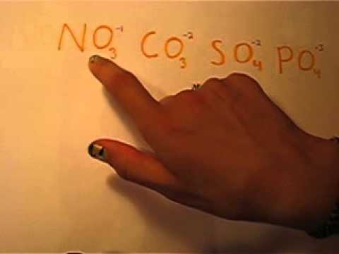 How to Memorize AP Chem Common Polyatomic Ions