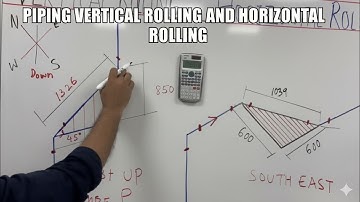 How to Read Isometric Drawing Vertical Rolling Horizontal Rolling Vertical and Horizontal Rolling