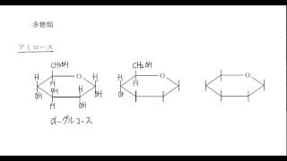 ｢糖類｣講義９：高校化学解説講義