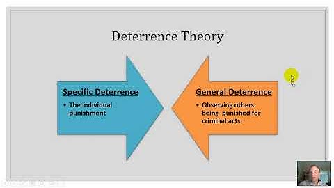 Deterrence Theory & Rational Choice Theory