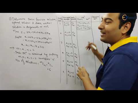 LPP Basic Problems