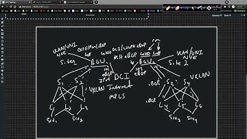 Cisco Data Center Nexus 9000v VXLAN 019 - VXLAN EVPN Multi Site Overview and Config Walkthrough