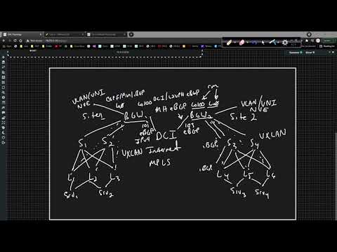 Cisco Data Center Nexus 9000v VXLAN 019 - VXLAN EVPN Multi Site Overview and Config Walkthrough